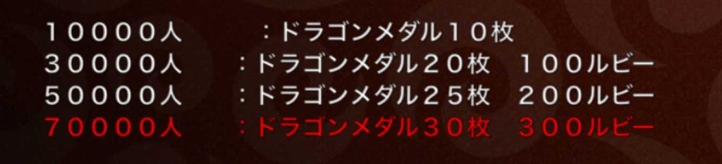 ３周年　ログインキャンペーン