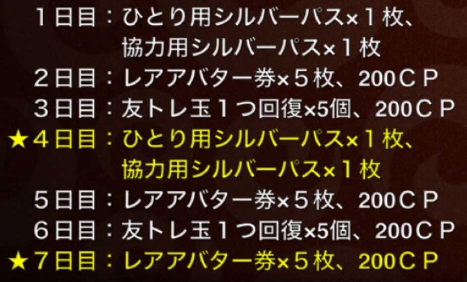 初心者応援ログインキャンペーン