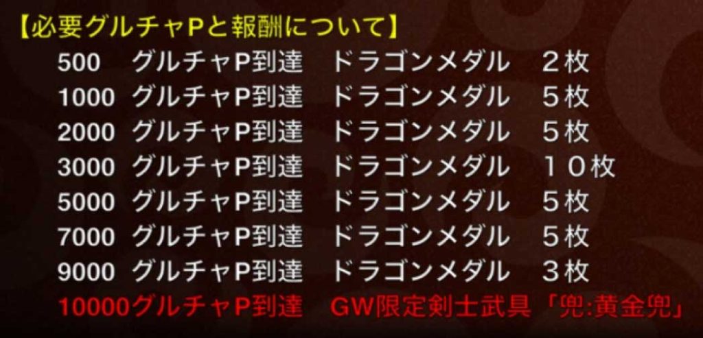 城ドラ 本日 18 5 4 やっておくべきイベントまとめ グルチャリーグ開幕 城とドラゴン 城ドラーズ 城とドラゴン攻略サイト