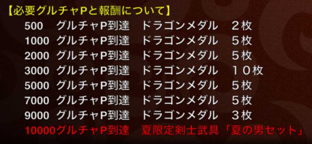 城ドラ 明日からグルチャリーグ グルチャp達成ミッションsummerで夏の男を目指す 城とドラゴン 城ドラーズ 城とドラゴン攻略サイト