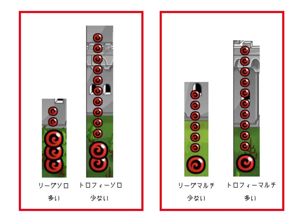 トロフィー　勝ち方